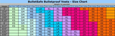 BulletSafe Bulletproof Vest - Level IIIA.